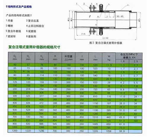 復(fù)合注填式套筒補償器規(guī)格尺寸